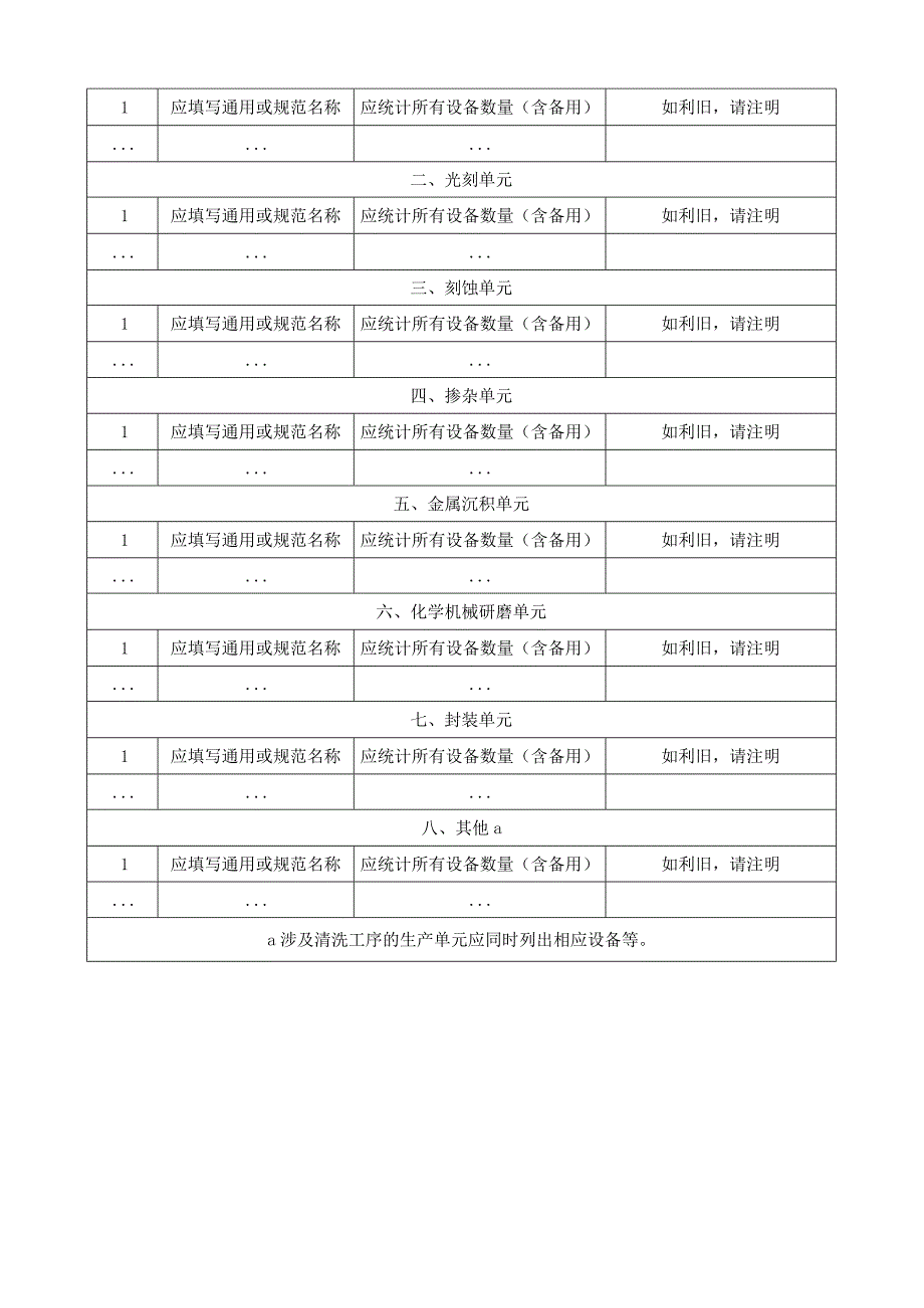 集成电路制造：建设项目环境影响评价用表格汇总.docx_第2页