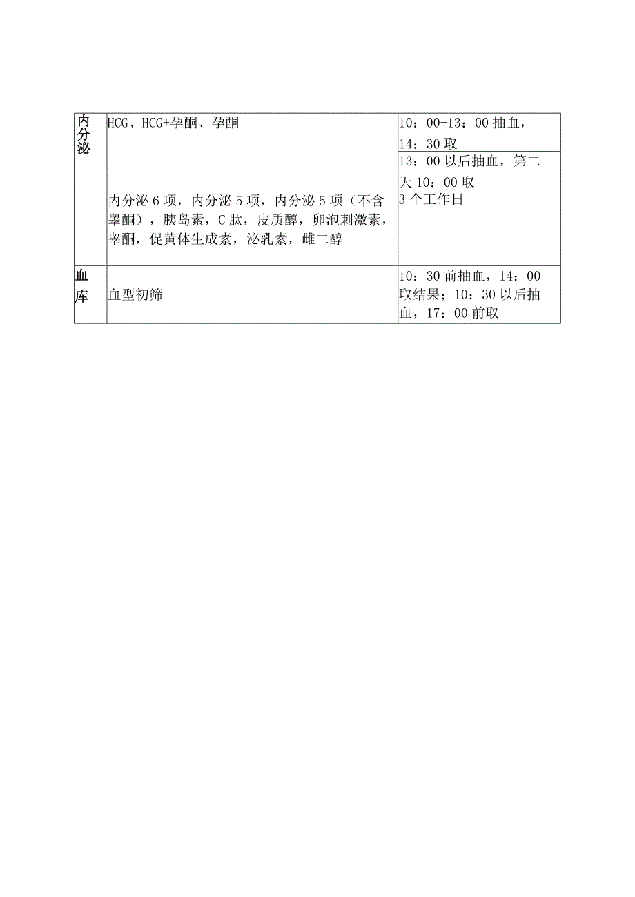 门诊化验需要的大致时间.docx_第2页