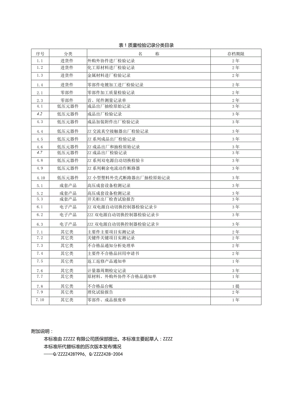 质量检验记录管理办法.docx_第3页