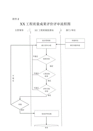 附件2.XX工程质量成果评价评审流程图.docx