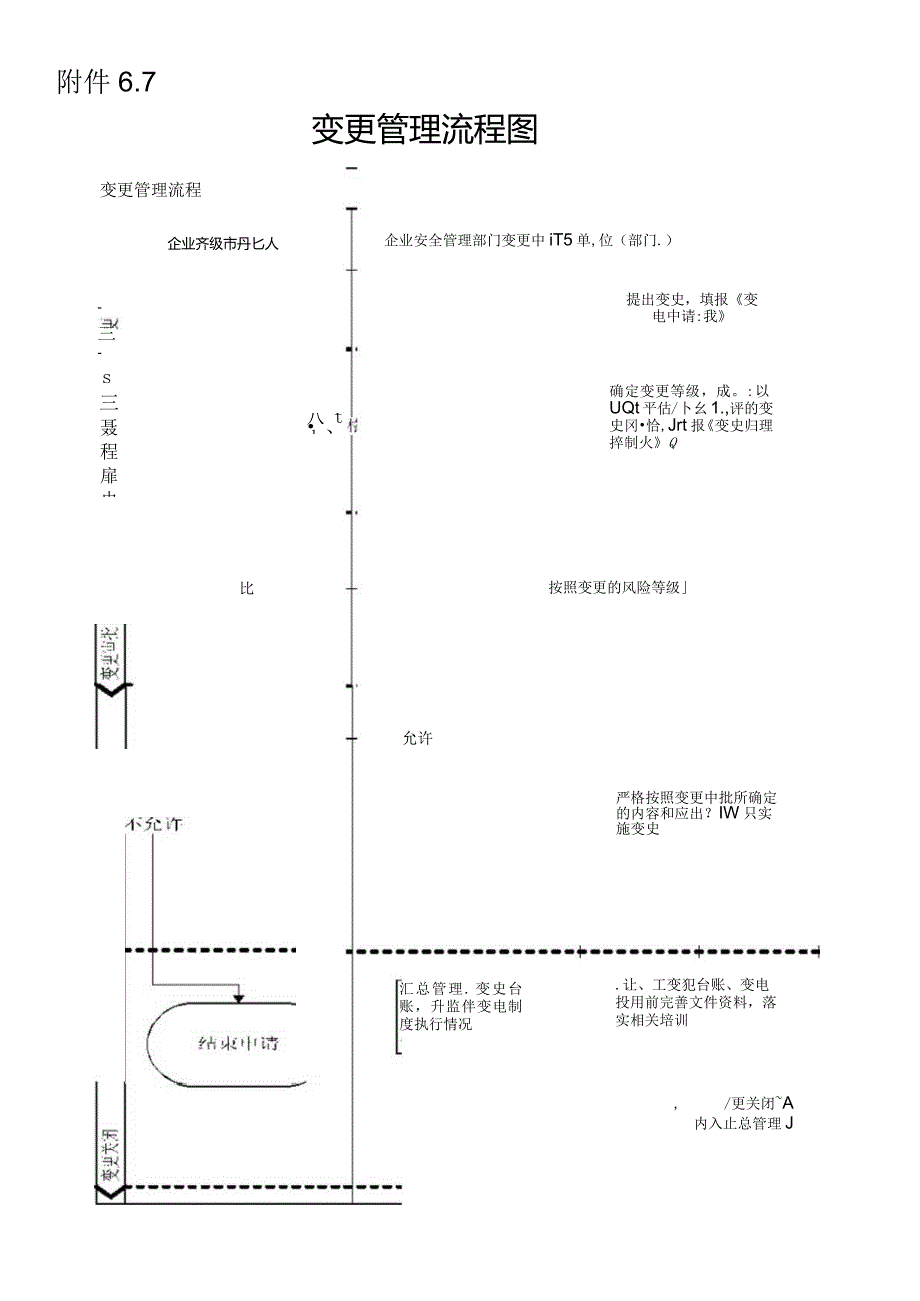 附件6.7变更管理流程图.docx_第1页