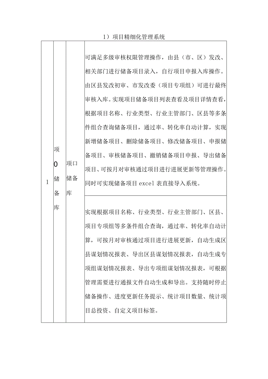 项目投资管理系统建设方案.docx_第2页