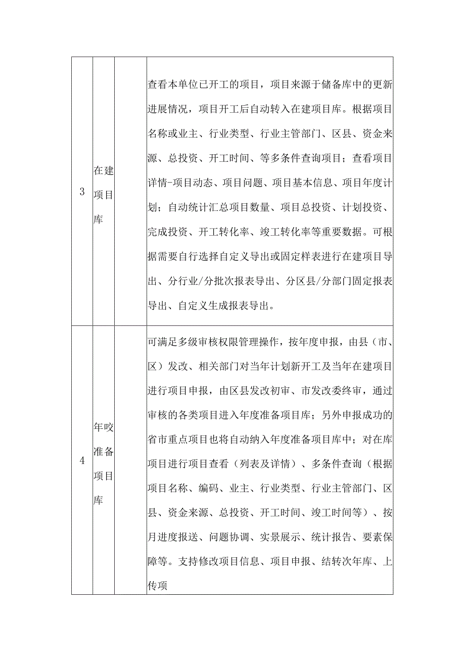 项目投资管理系统建设方案.docx_第3页