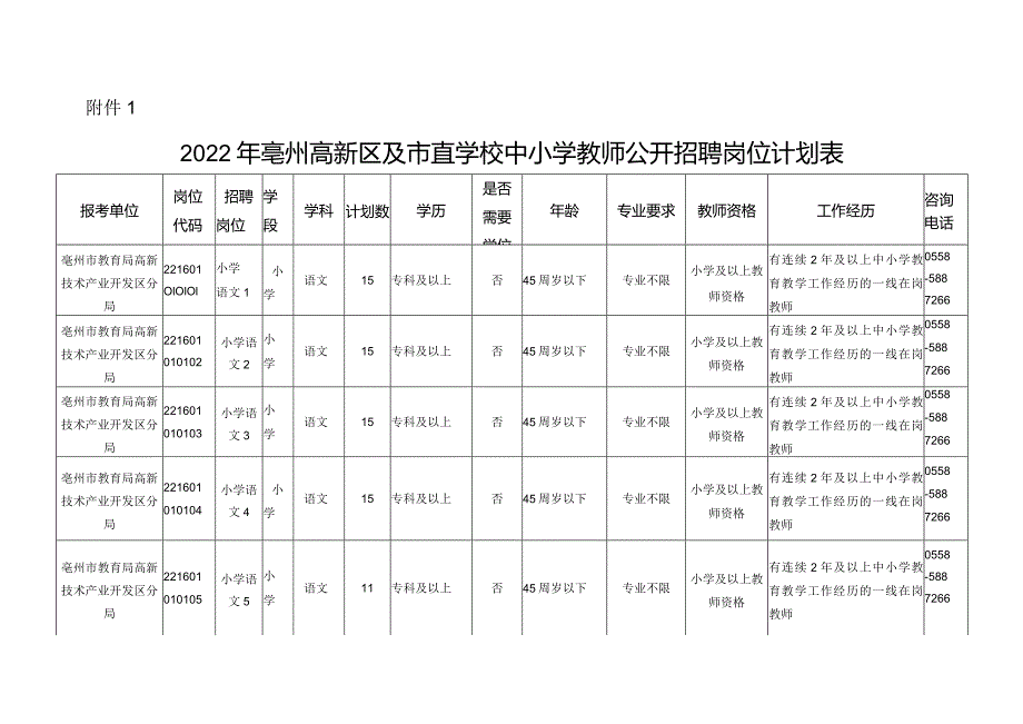 附件1%202022年亳州高新区及市直学校中小学教师公开招聘岗位计划表0622doc.docx_第1页