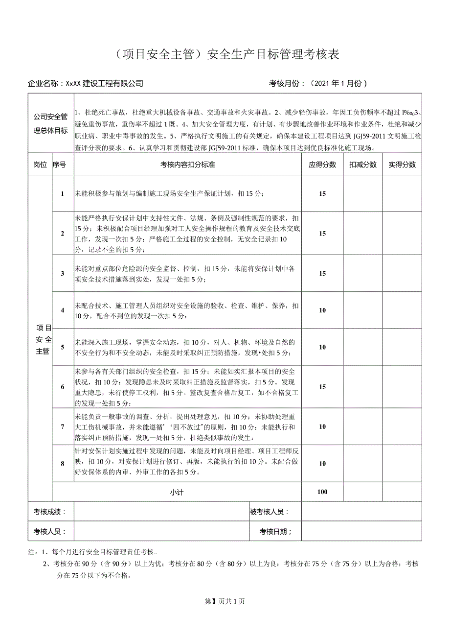 项目安全主管安全生产目标管理考核表.docx_第1页