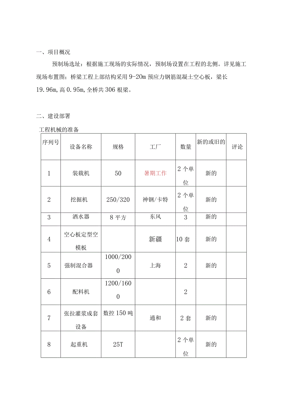 道路交通桥预制空心板梁工程施工组织方案.docx_第2页