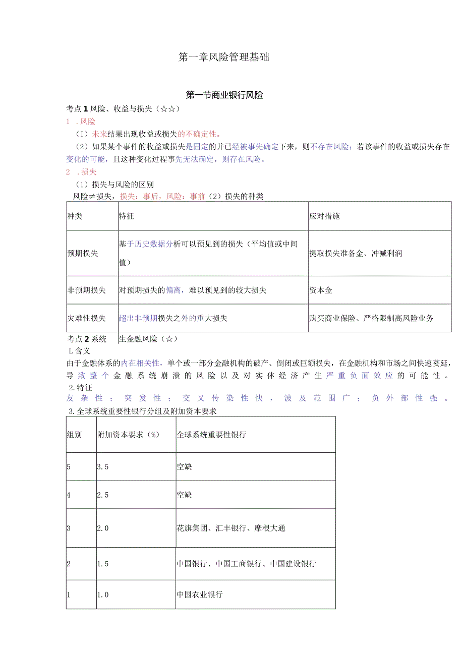 银行从业-初级风险管理-三色笔记.docx_第2页