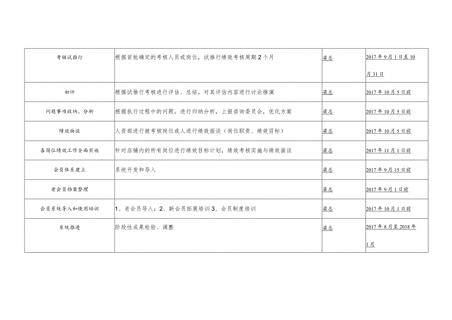 餐饮企业咨询工作推动时间计划.docx_第3页