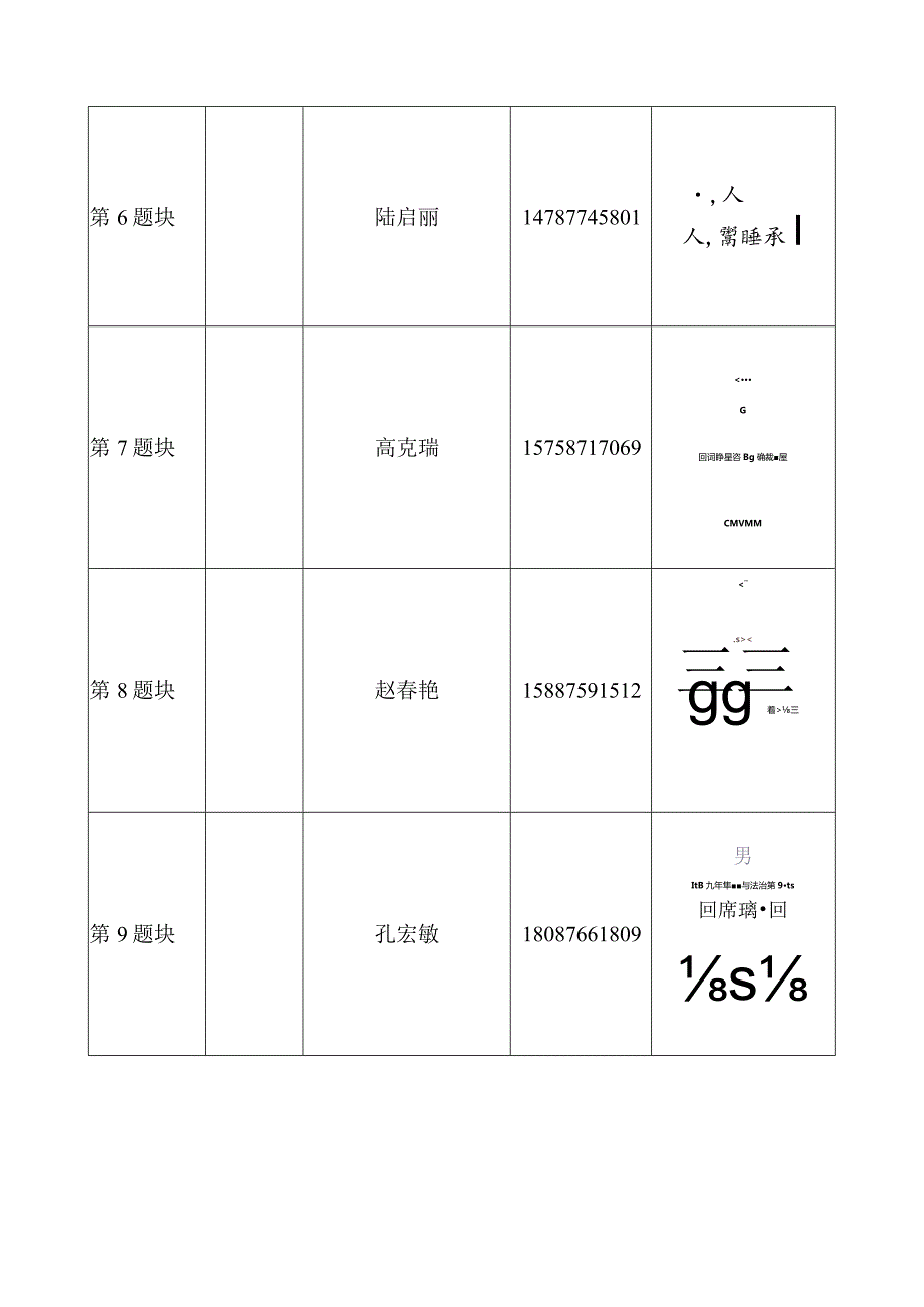 附件2：文山州2022-2023学年秋季学期九年级道德与法治期末质量监测阅卷微信群.docx_第3页