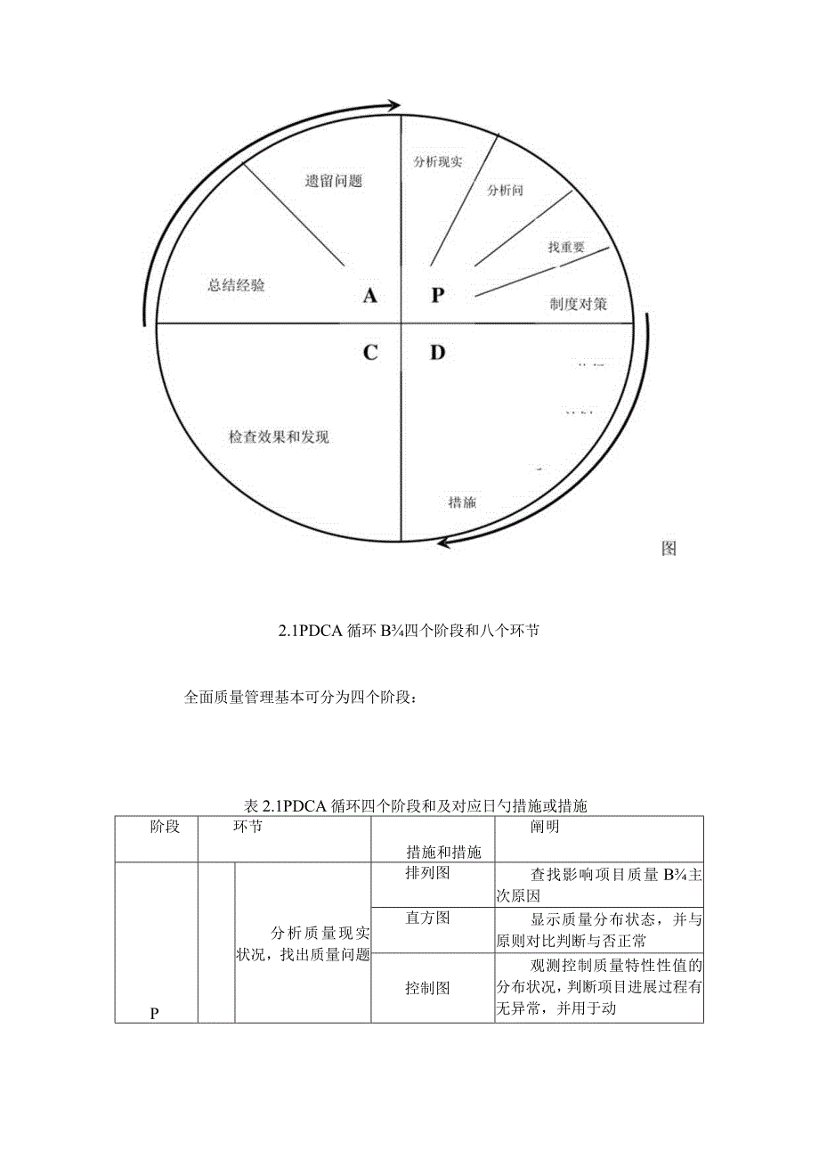 高效的项目管理系统设计计划.docx_第3页