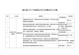 陇川县2017年政务公开工作要点分工方案.docx