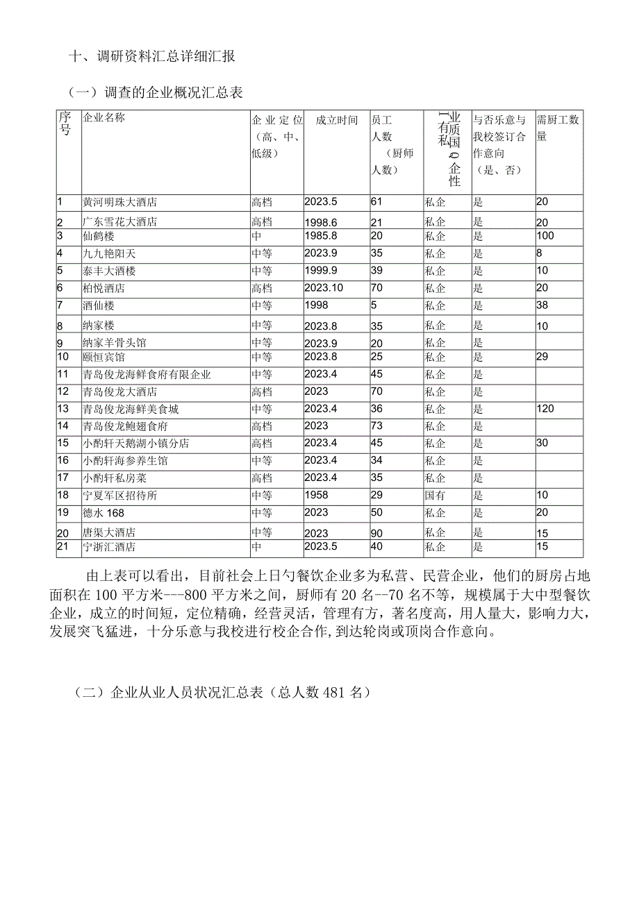 银川职业技术学院的调查分析价值.docx_第3页