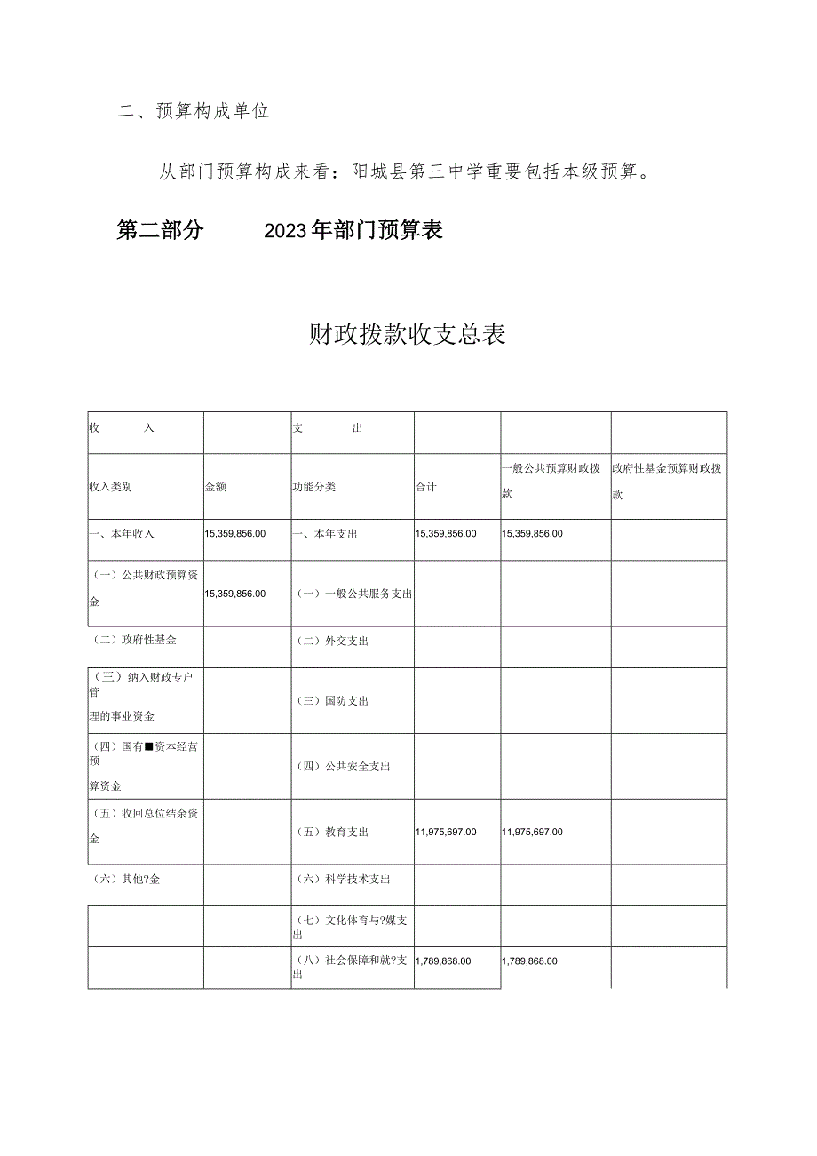 阳城第三中学部门财务公示.docx_第3页