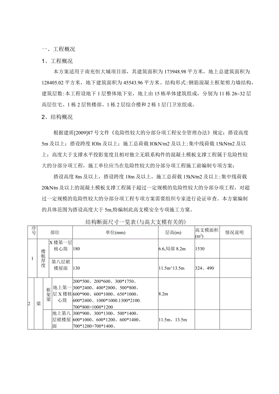 高支模支撑体系专项施工方案.docx_第2页