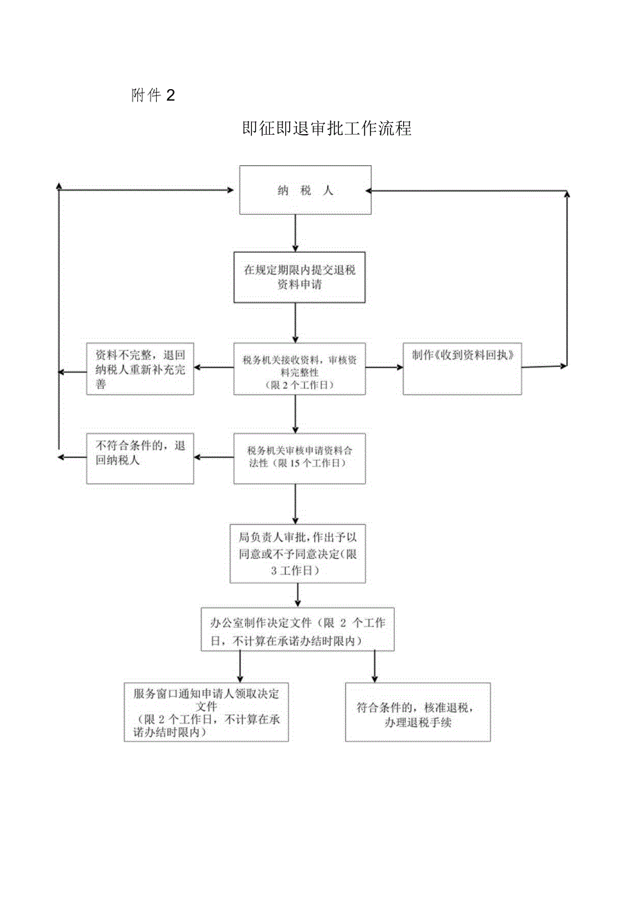 附件1纳税人减免税申请审批表.docx_第3页