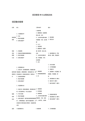 项目管理10大过程组总结.docx