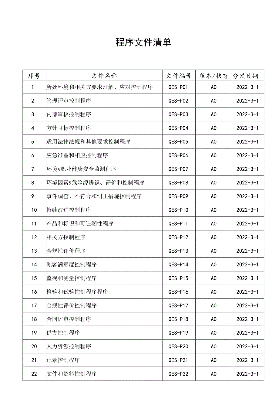 销售行业质量、环境、健康与安全（QES）程序文件汇编.docx_第1页