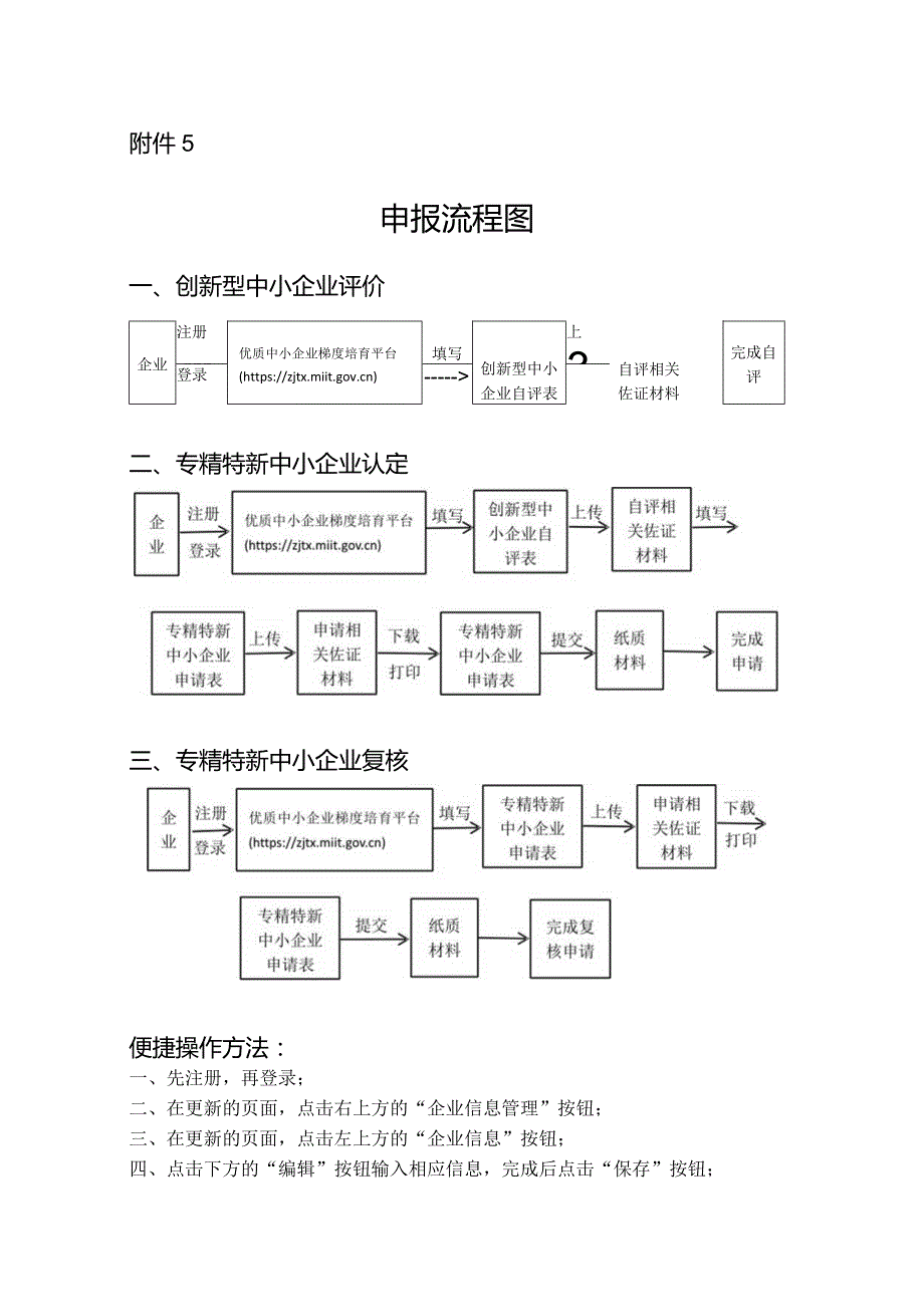 附件5申报流程图.docx_第1页