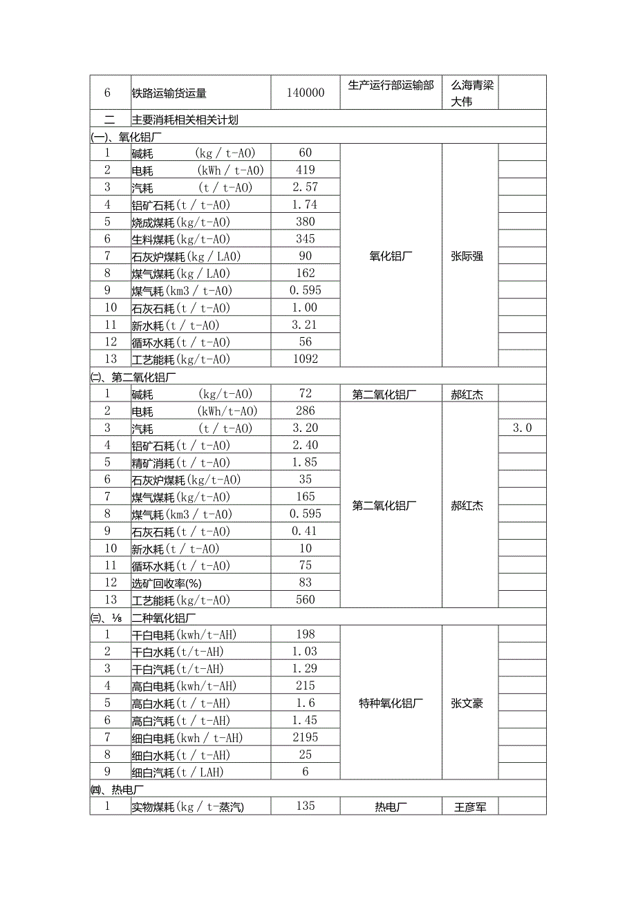 XX化工企业月份主要工作目标管理管控.docx_第3页