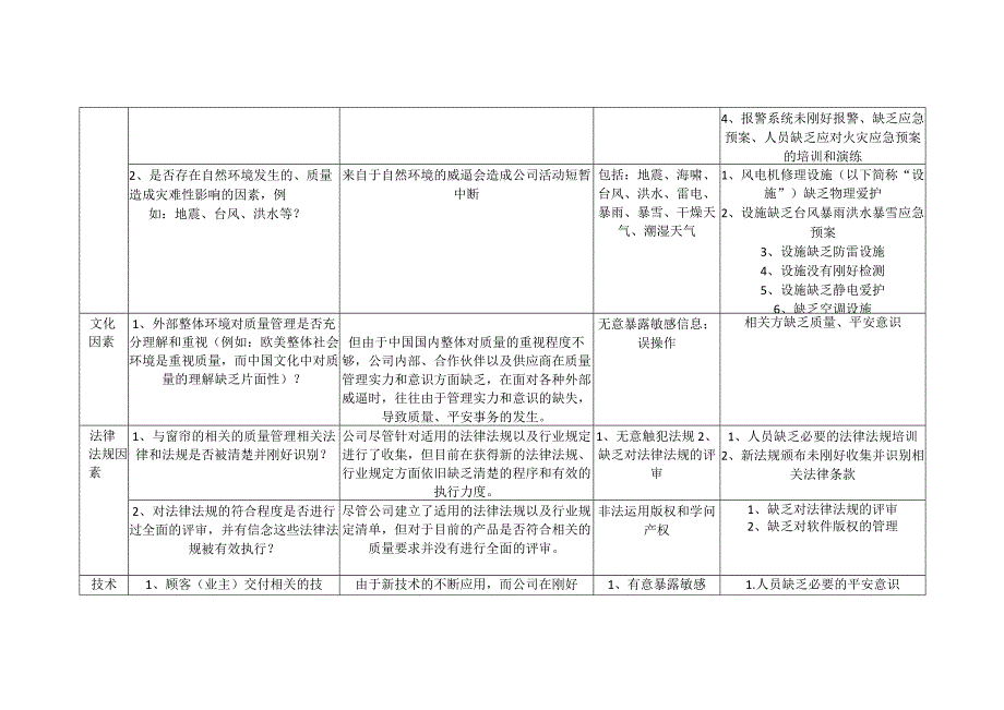 2024版质量管理体系内、外部环境分析报告.docx_第2页