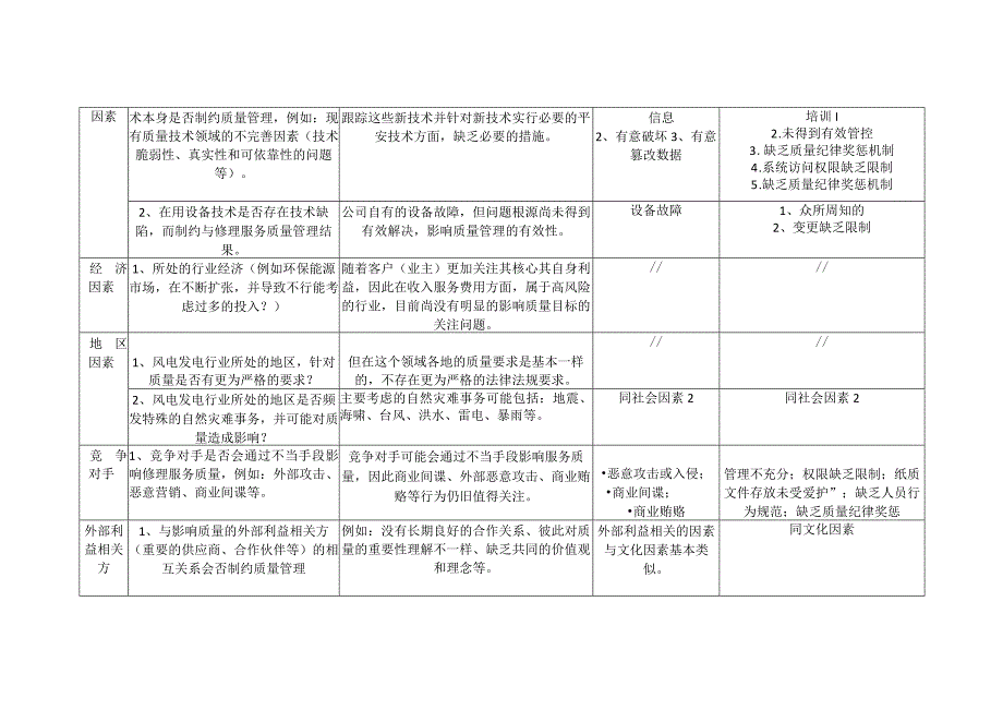 2024版质量管理体系内、外部环境分析报告.docx_第3页