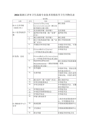 2024版浙江评审卫生高级专业技术资格医学卫生刊物名录.docx