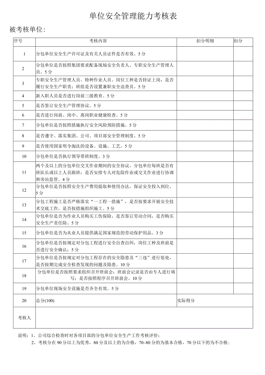 单位安全管理能力考核表.docx_第1页