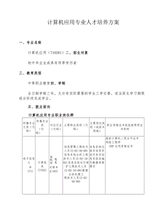 职业中等学校计算机应用专业人才培养方案.docx