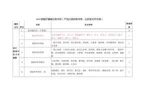 2024版医疗器械分类目录.docx