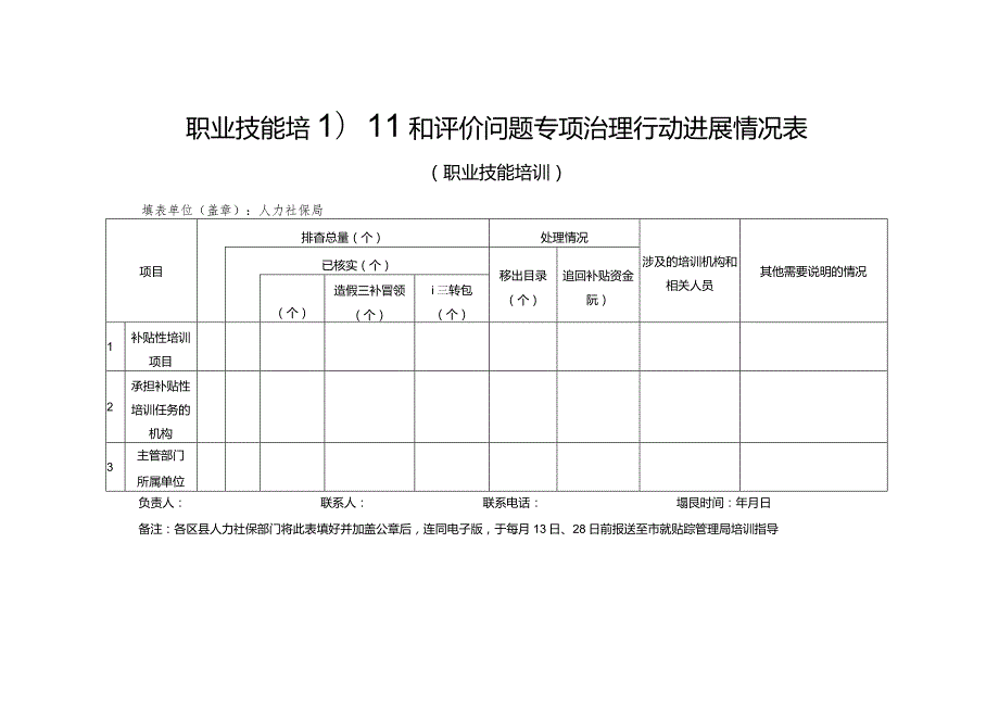 职业技能培训和评价问题专项治理行动进展情况表.docx_第1页