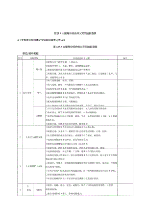 大型商业综合体火灾风险自查表、微型消防站装备配备标准.docx