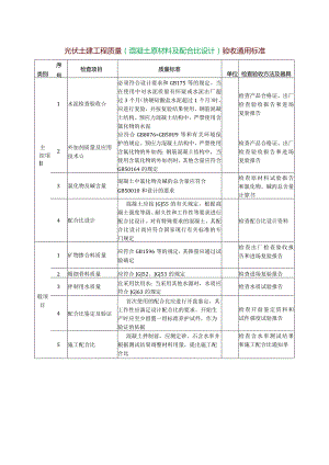 光伏土建工程质量（混凝土原材料及配合比设计）验收通用标准.docx