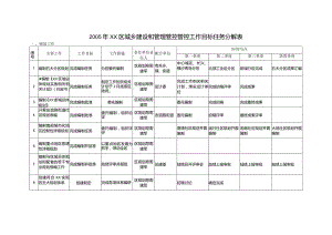 XX区城乡建设和管理管控工作目标任务分解表.docx