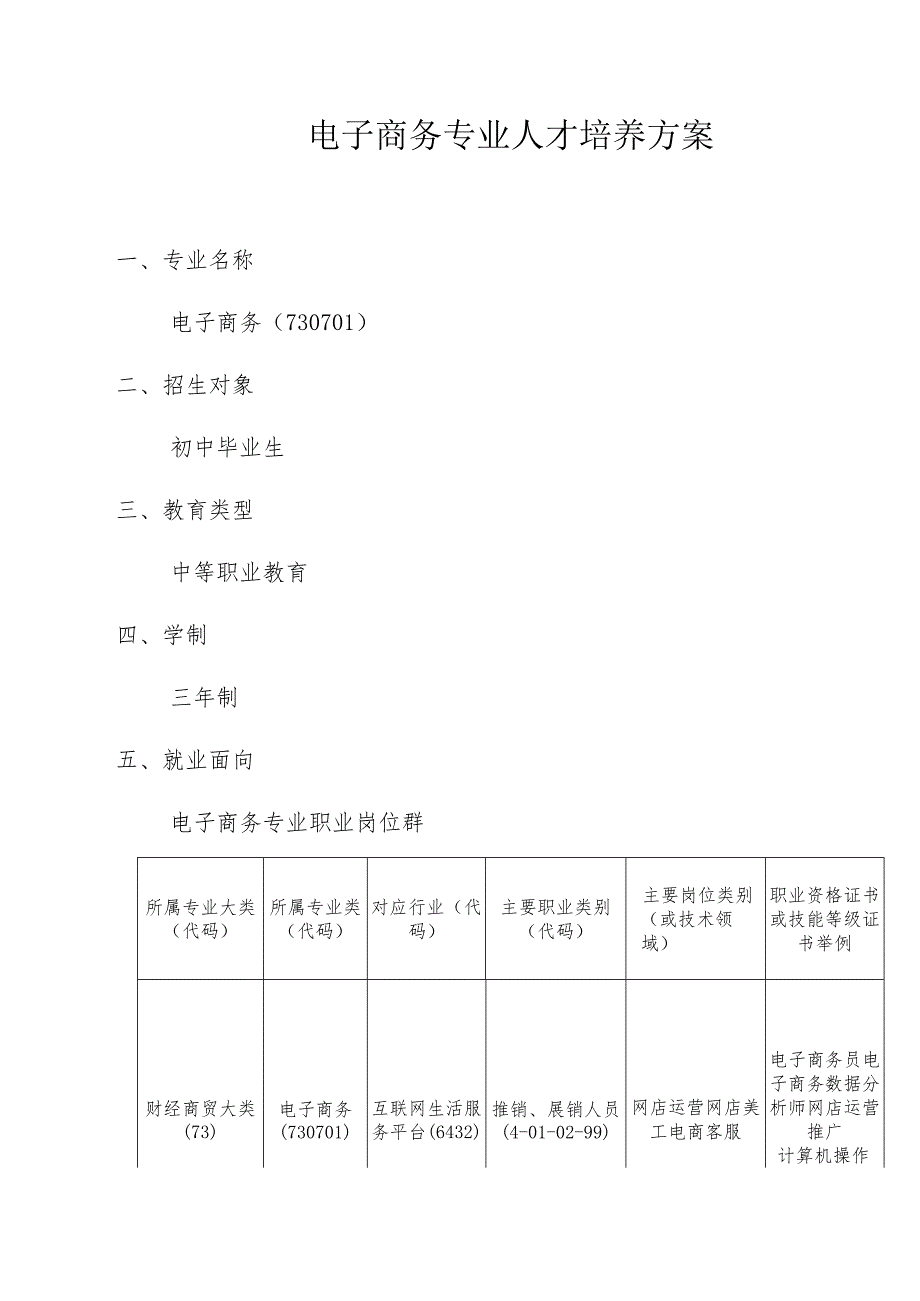 职业中等学校电子商务专业人才培养方案.docx_第1页