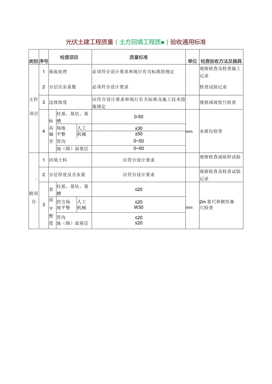 光伏土建工程质量（土方回填工程质量）验收通用标准.docx_第1页