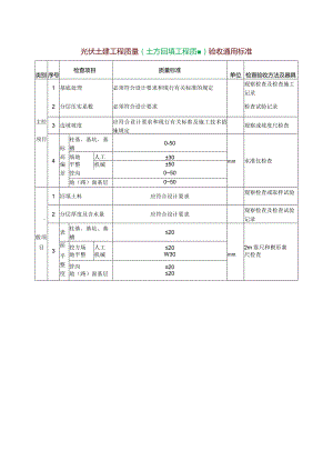 光伏土建工程质量（土方回填工程质量）验收通用标准.docx