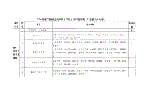 2024版医疗器械分类目录全解.docx