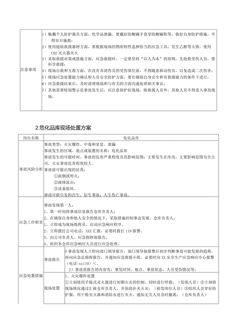 004各生产区域现场处置方案汇编.docx_第3页