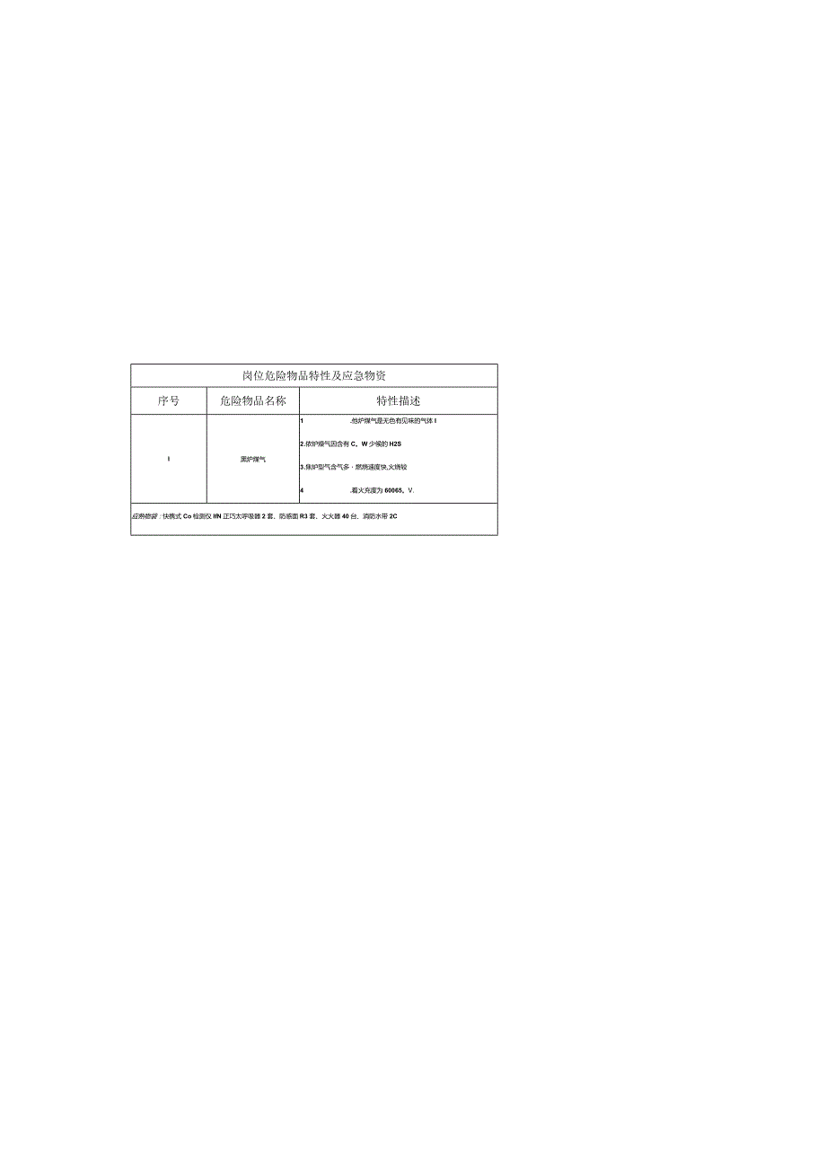 焦化厂风机房岗位应急处置卡.docx_第1页