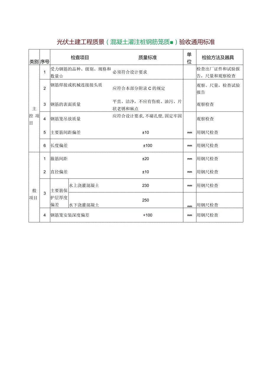 光伏土建工程质量（混凝土灌注桩钢筋笼质量）验收通用标准.docx_第1页