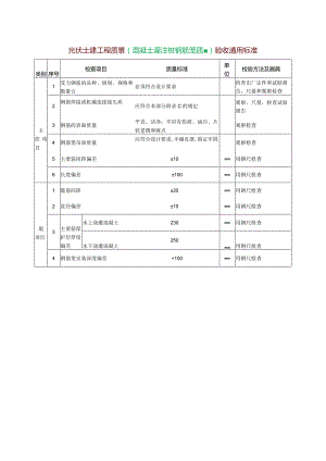 光伏土建工程质量（混凝土灌注桩钢筋笼质量）验收通用标准.docx