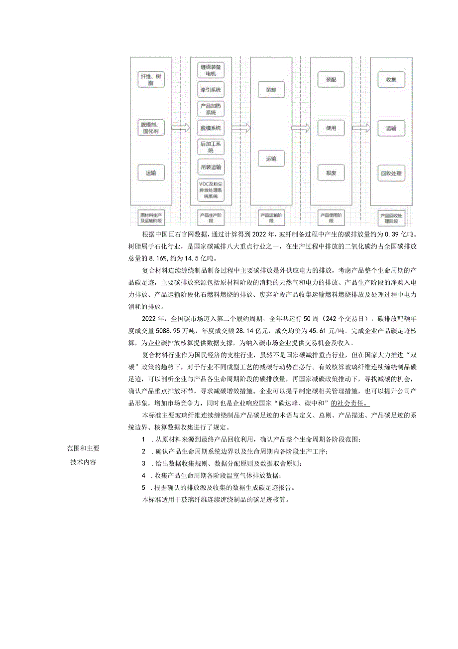 10.《产品碳足迹产品种类规则玻璃纤维连续缠绕制品》协会标准项目建议书.docx_第2页