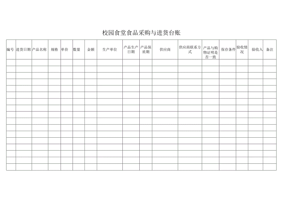 校园食堂食品采购与进货台账.docx_第1页