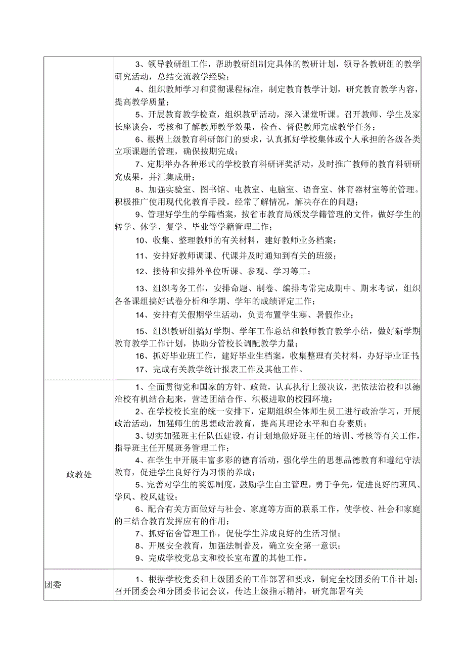 中学各科室工作职责汇编.docx_第2页