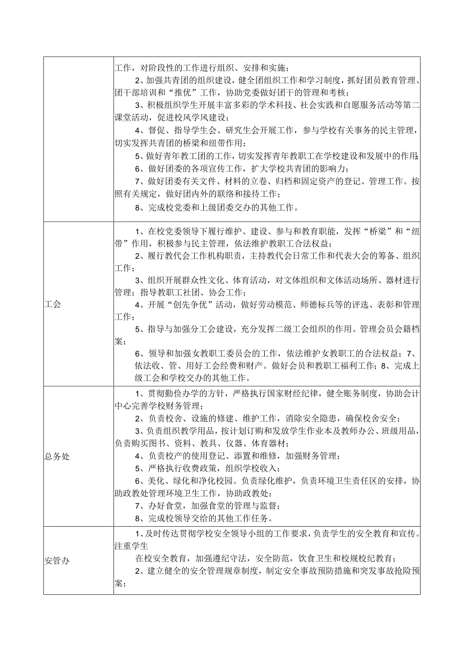 中学各科室工作职责汇编.docx_第3页