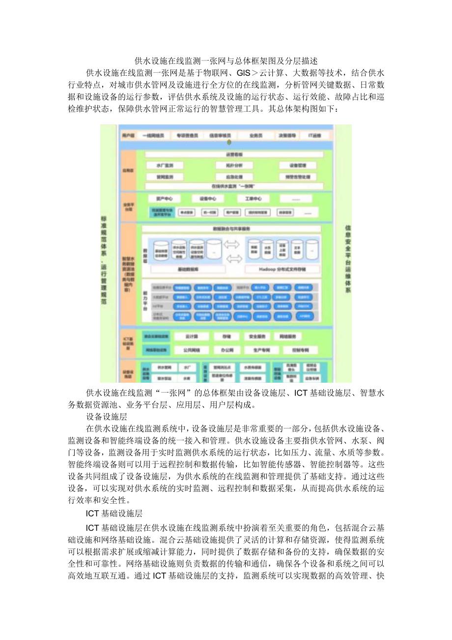 供水设施在线监测一张网与总体框架图及分层描述.docx_第1页