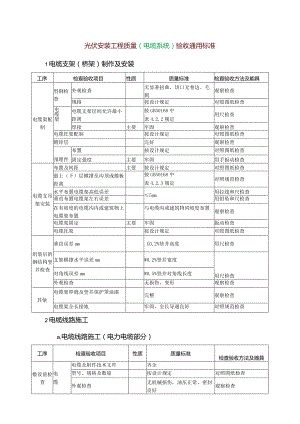 光伏安装工程质量（电缆系统）验收通用标准.docx