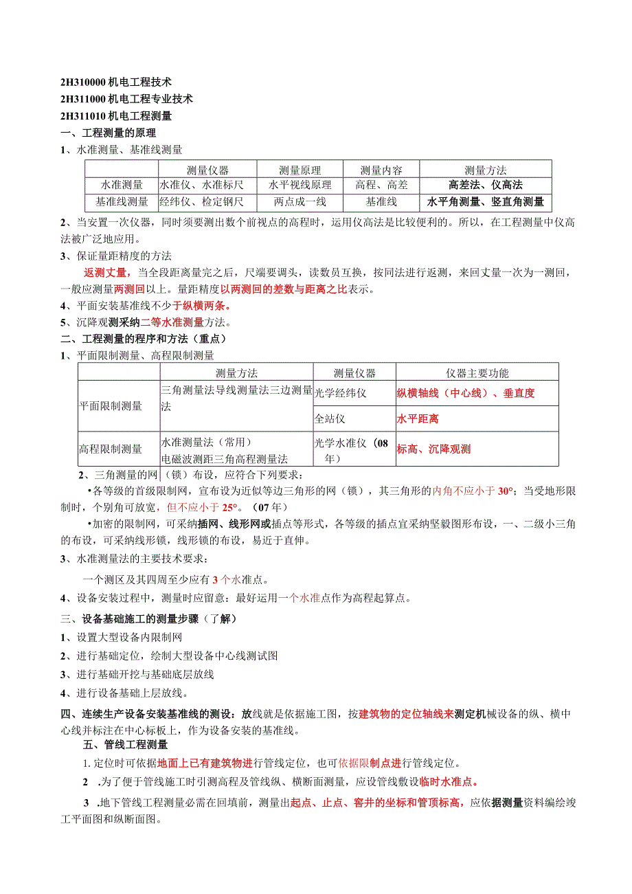 2024二级建造师《机电实务》10.docx_第1页