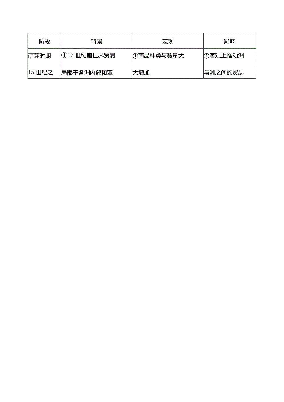 2023-2024学年部编版选择性必修3第四单元第10课近代以来的世界贸易与文化交流的扩展（学案）.docx_第2页