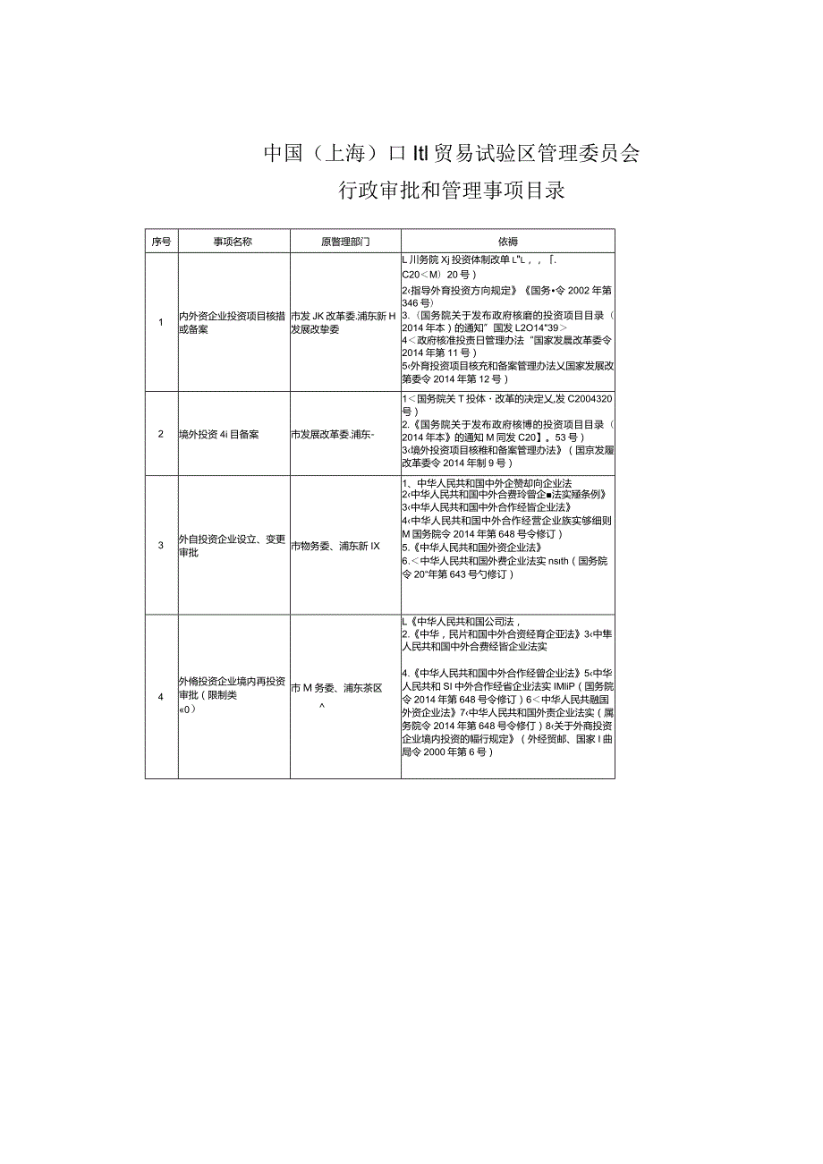 《上海市人民政府关于中国（上海）自由贸易试验区管理委员会集中行使本市有关行政审批权和行政处罚权的决定》（2015年3月30日上海市人民政府令第26号公布）.docx_第3页